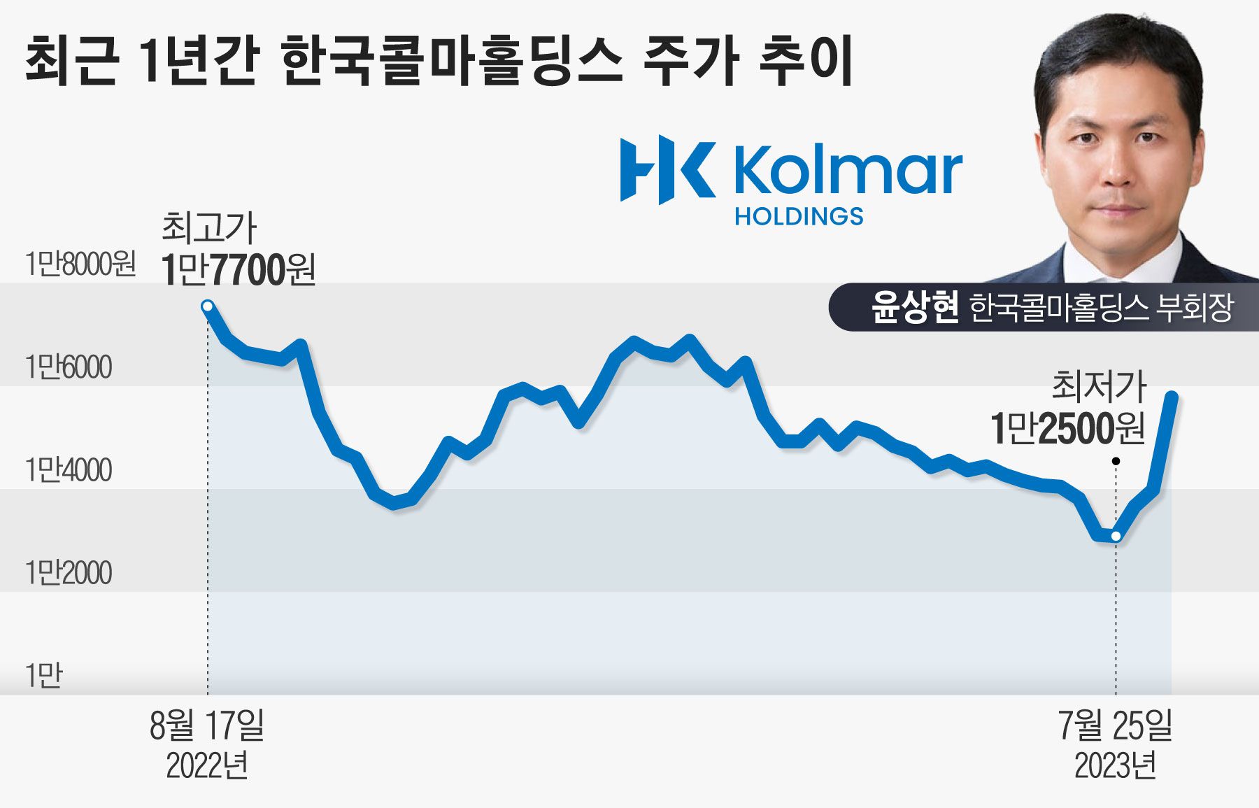진유통 이미지