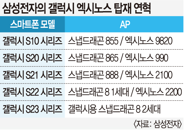 동일통신 이미지