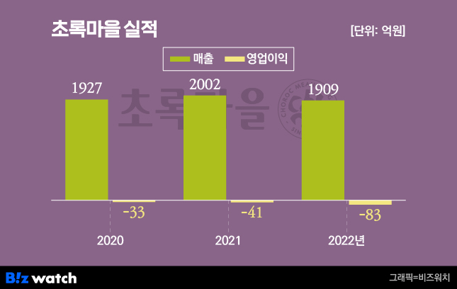 초록마을 이미지