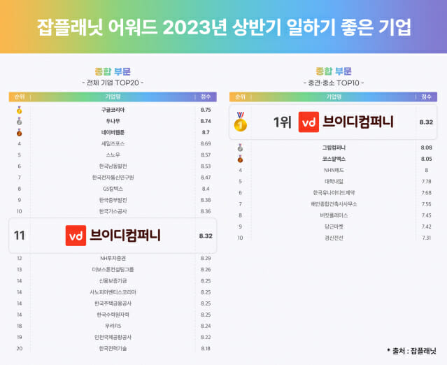 브이디 이미지