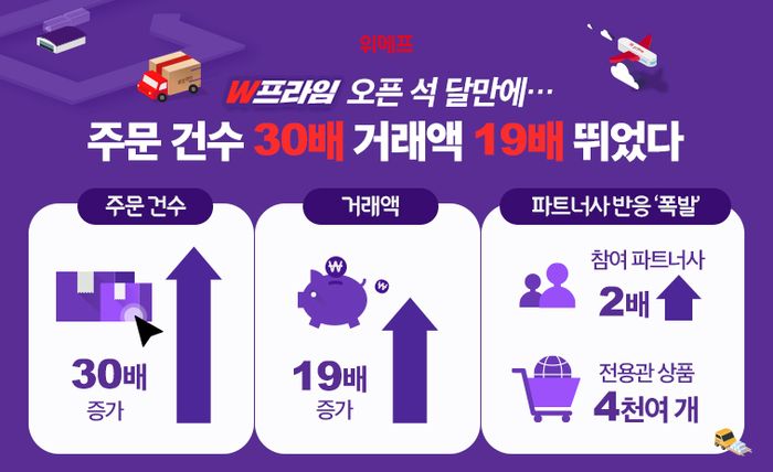 프라임 이미지