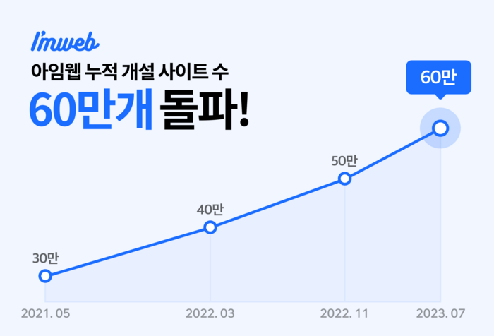아임 이미지