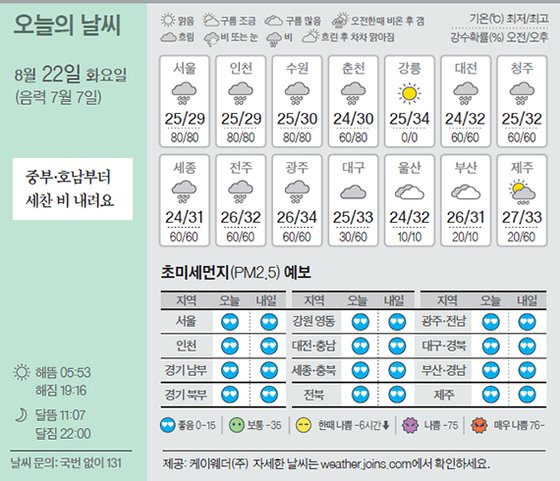 22 이미지