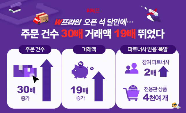 프라임커머스 이미지