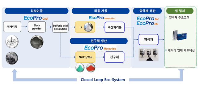 (주)에코프로이노베이션 이미지