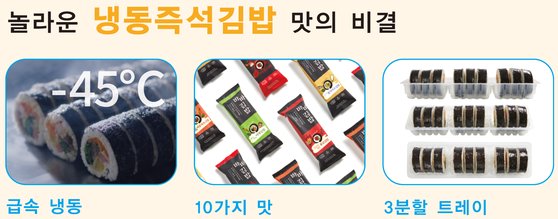 담아김밥 이미지
