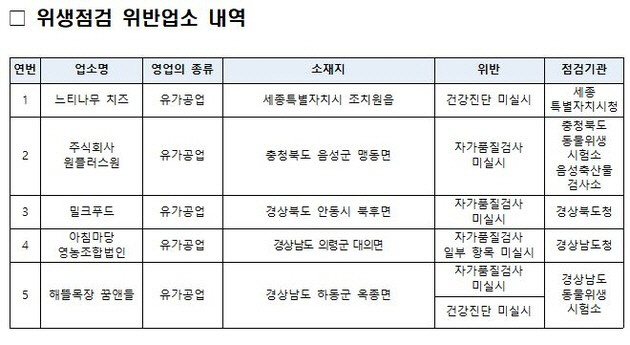 주식회사 보배식품 이미지