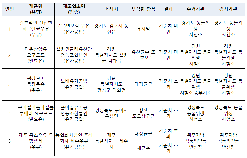 농업회사법인 주식회사 강원식품 이미지