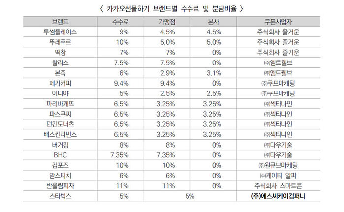 윈윈모바일 이미지