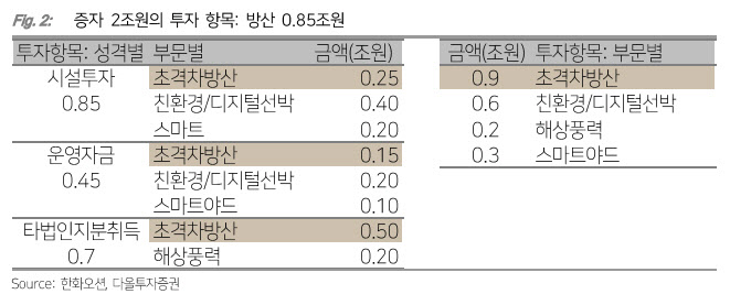 한화오션(주) 이미지