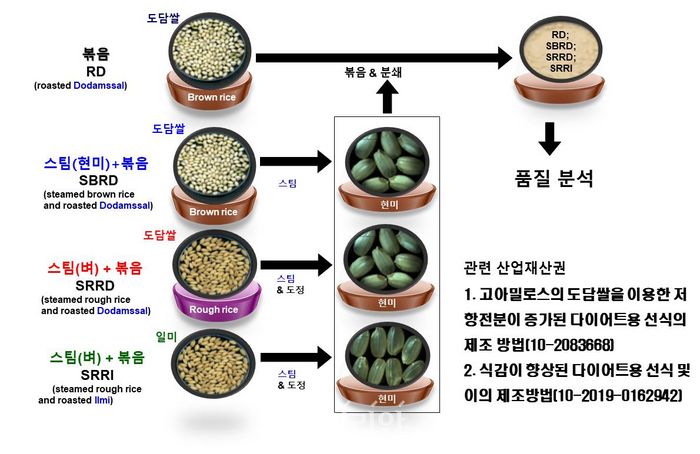 도담 이미지