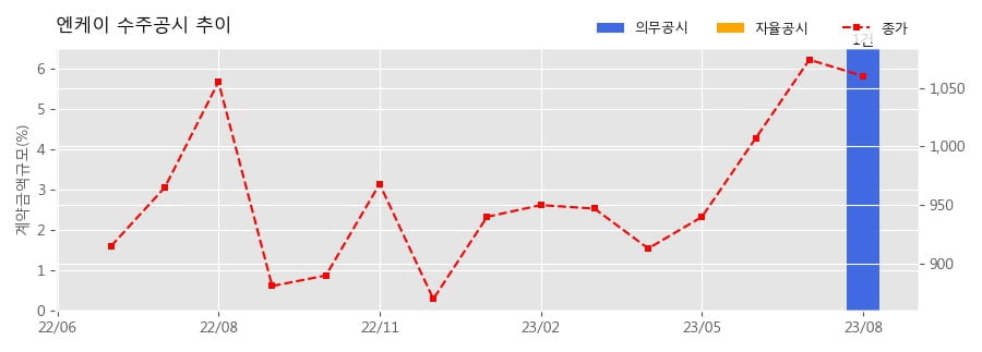 엔케이모바일 이미지