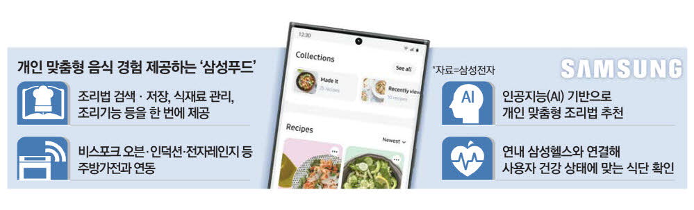 푸드삼성 이미지