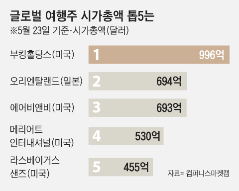 여행주 이미지