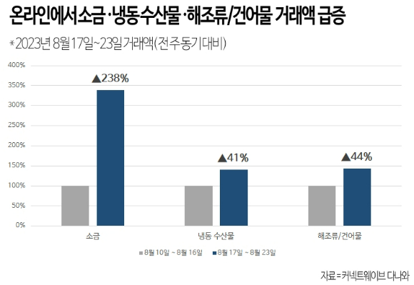 해조기업 이미지