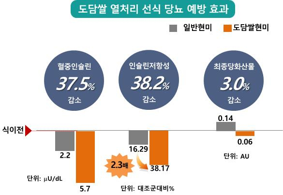 도담 이미지