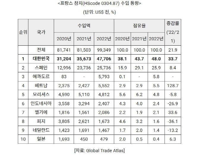 참치나라 이미지