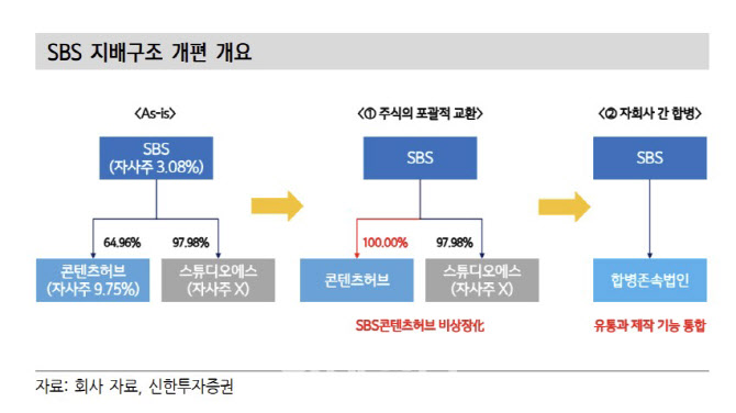 (주)에스비에스콘텐츠허브 이미지