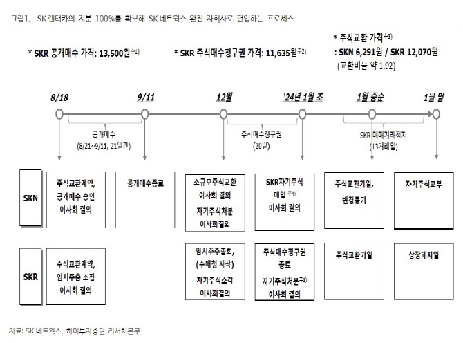 하이네트웍스 이미지