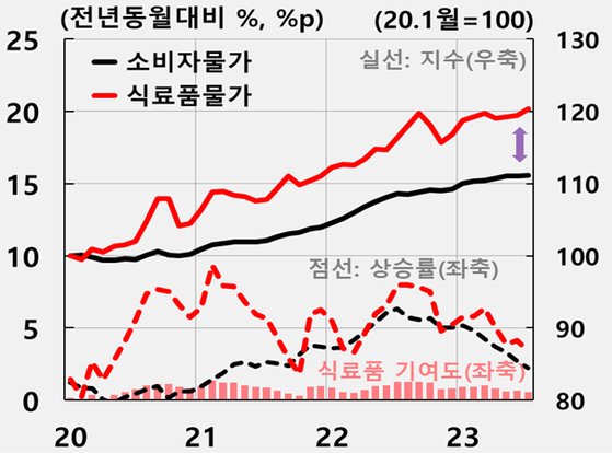 비주류상회 이미지