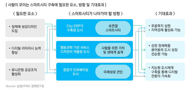 스마트넷 이미지
