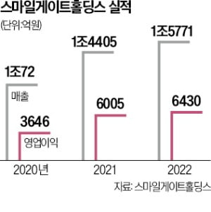 스마일커뮤니케이션 이미지