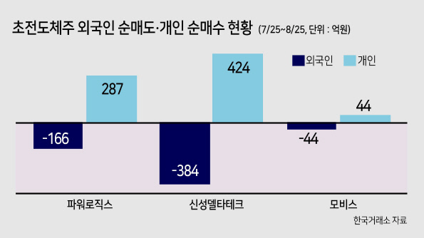 한국초전도체(주) 이미지