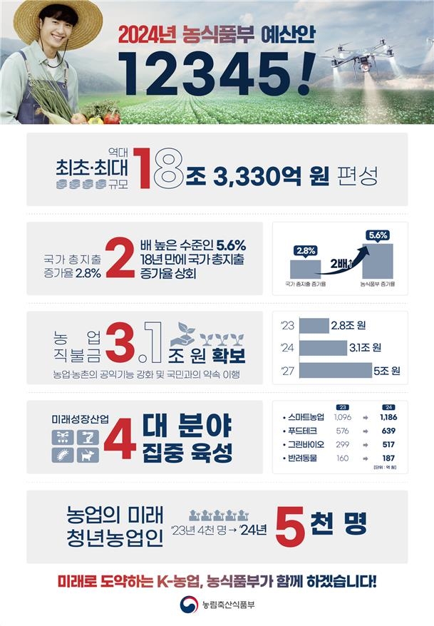 유채인력 이미지