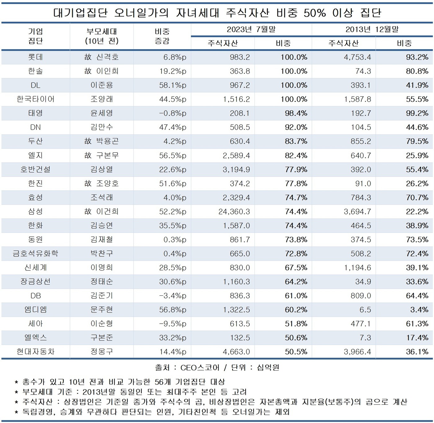 주식 이미지