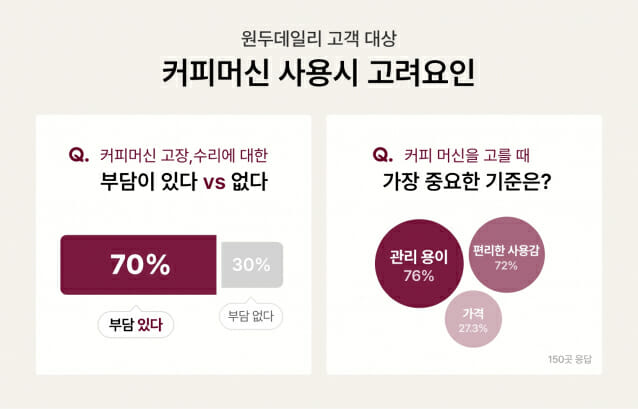 커피머신수리 이미지