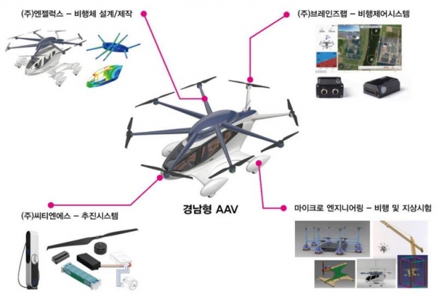 미래종합시스템 이미지
