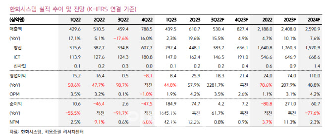 키움통신 이미지
