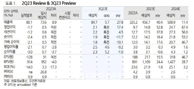 유진정보통신 이미지
