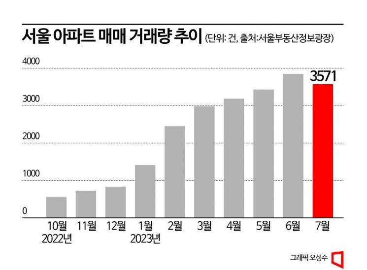 기로 이미지