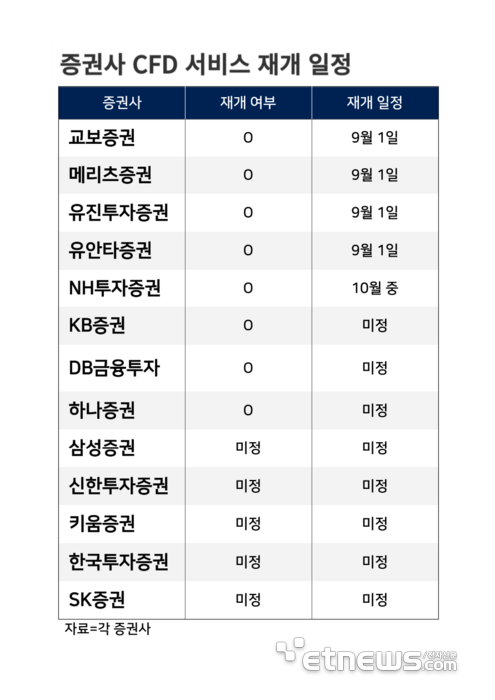 (주)유진서비스 이미지