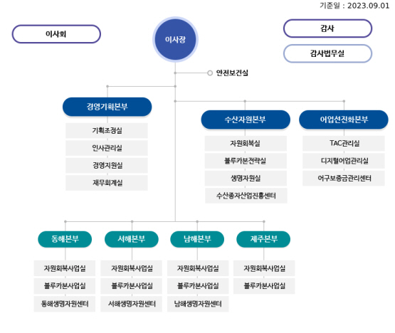 대대수산 이미지