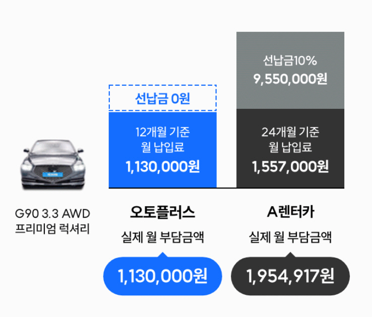 오토플러스 이미지