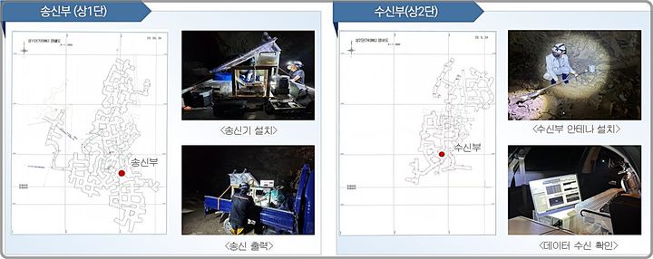 지상통신 이미지