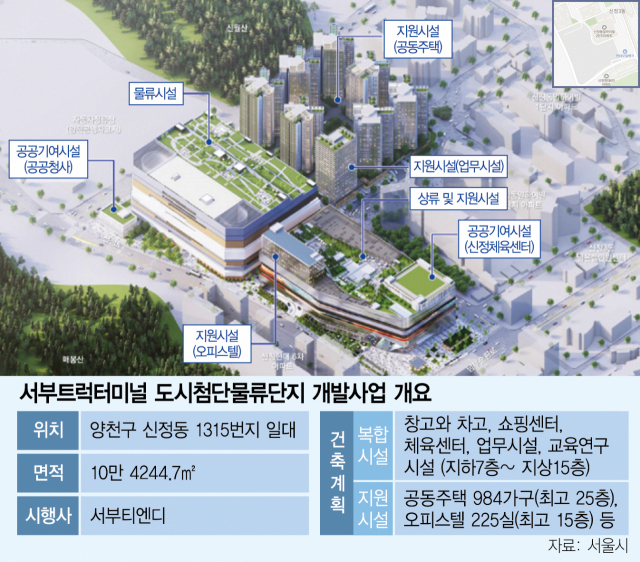 서부유통 이미지