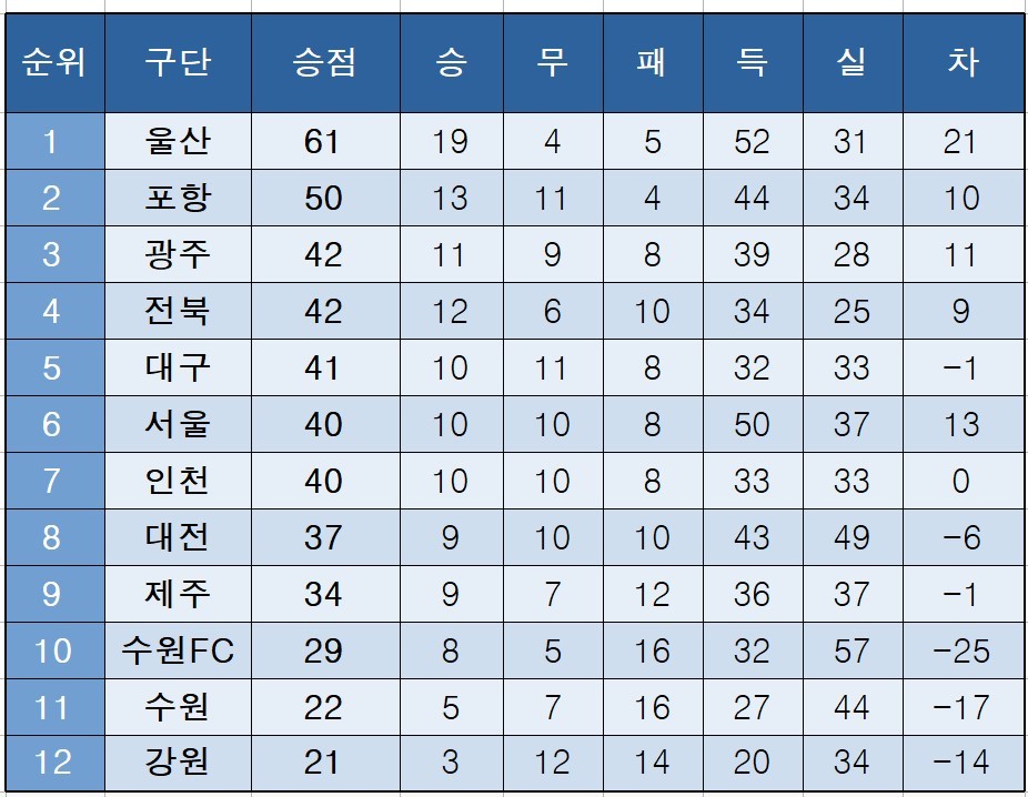 중간 이미지