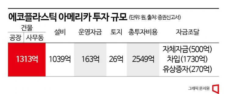 에코플라스틱(주) 이미지