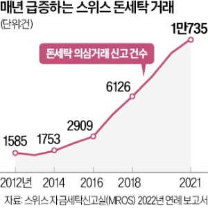 명성세탁 이미지