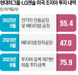 현대자동차(주) 5공장 이미지