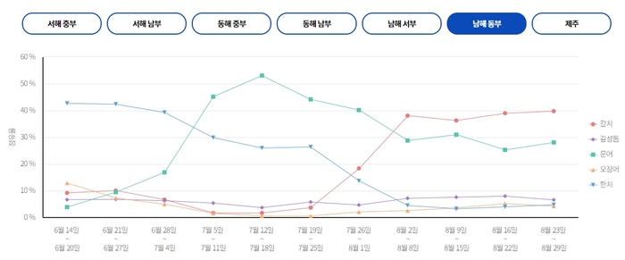 도담낚시 이미지