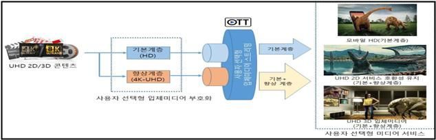 한국미디어서비스 이미지