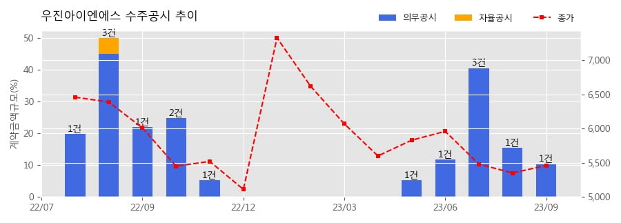 우진소방 이미지