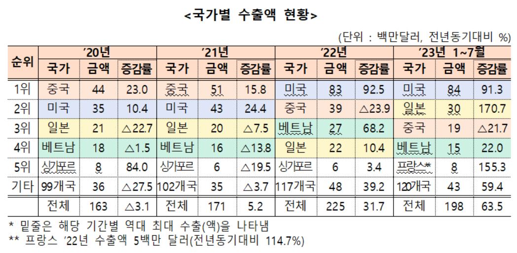 대박유통 이미지