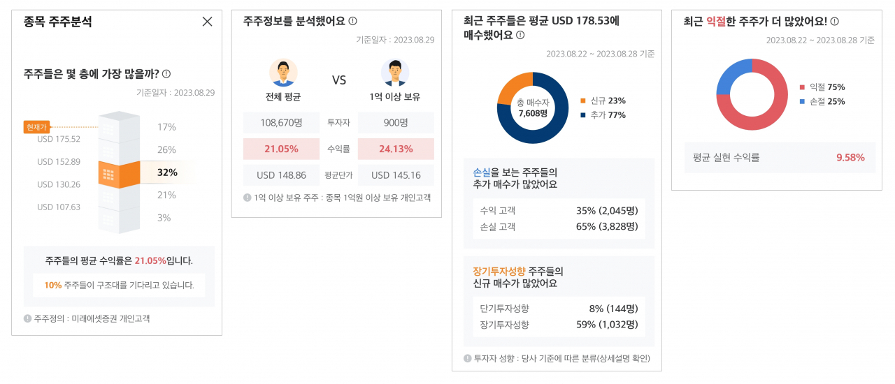 주주 이미지