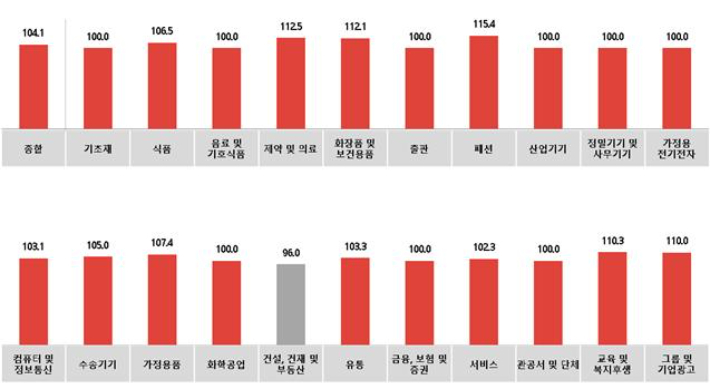모든광고공사 이미지