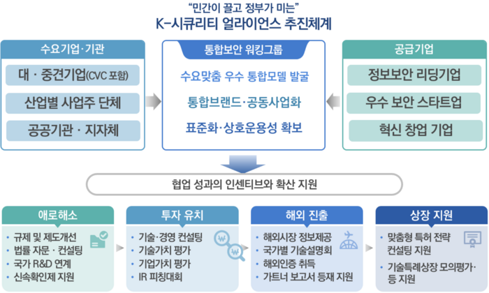 제로정보기술 이미지